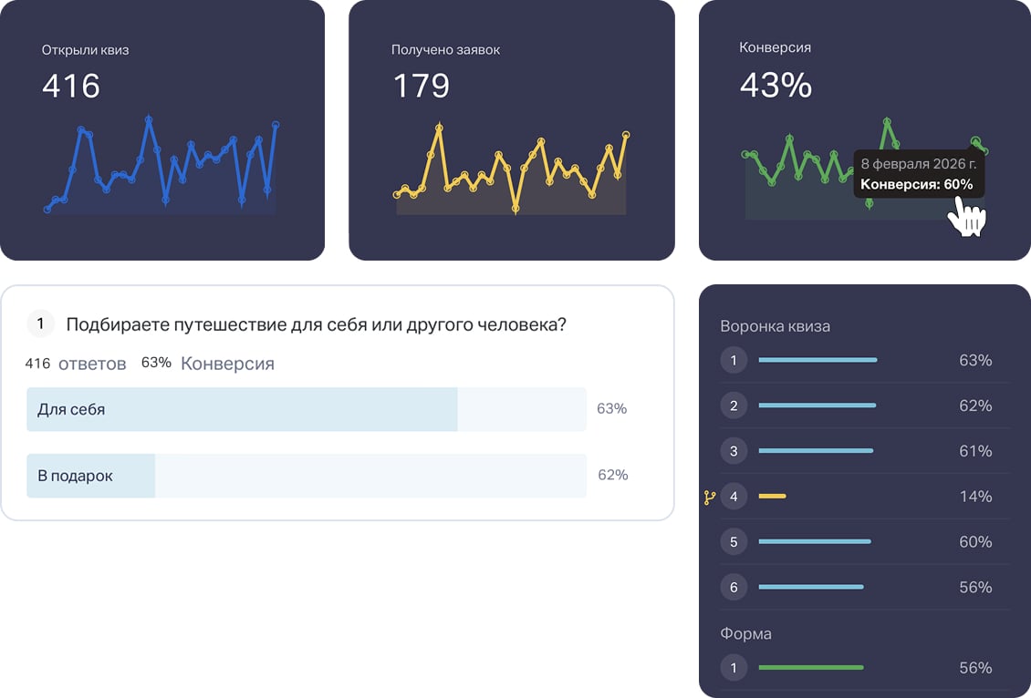 Аналитика квиза: показатели, ответы на вопросы и воронка