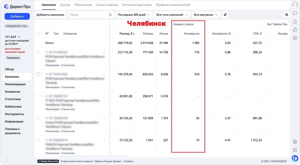 Итоговая статистика по заявкам с квиза в Директе
