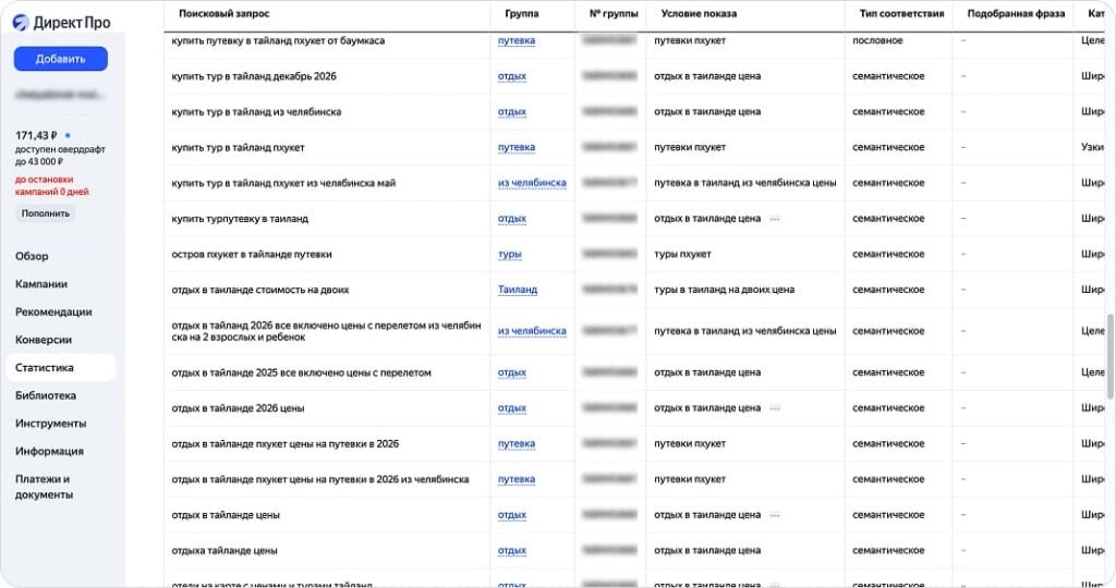 Поисковые запросы и семантика в Директ Про
