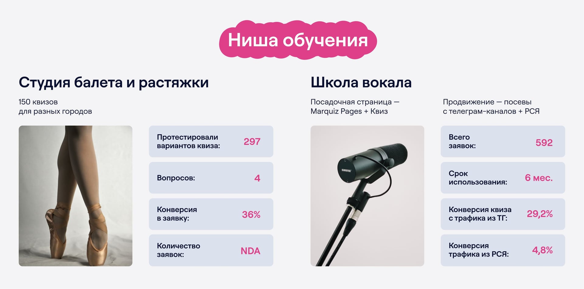 два кейса, где квиз был посадочной страницей