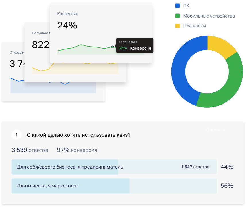 аналитика квиза марквиз