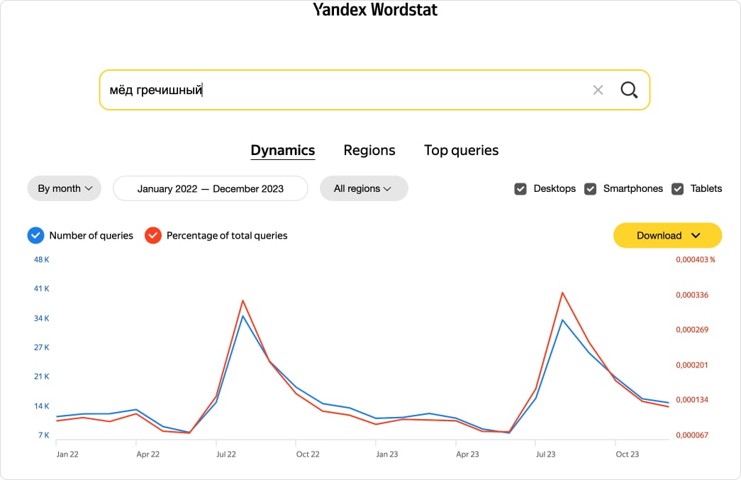Подбор ключевых слов по сезону