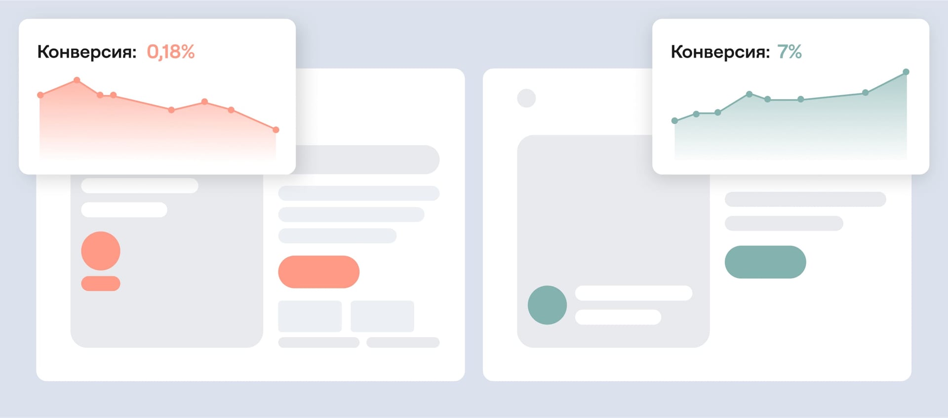 Антикейс+Кейс: Как вырастить конверсию квиза из 0,18% до 5% с помощью аналитики