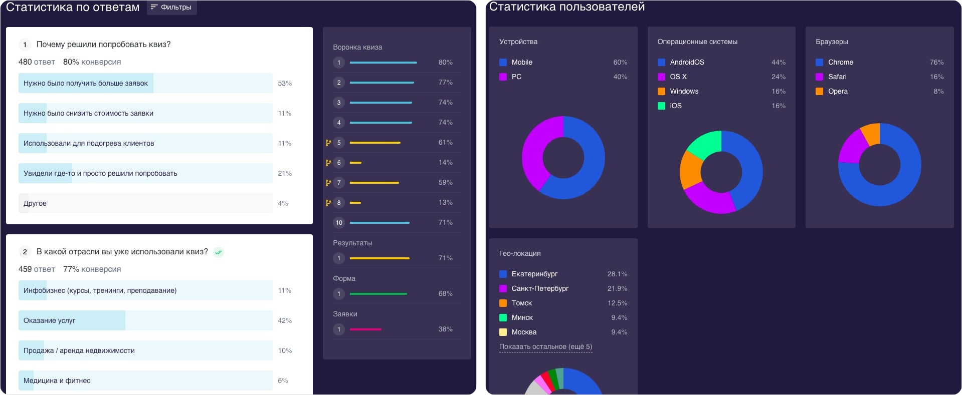 Встроенная аналитика