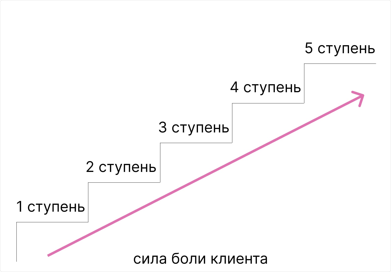 Ступени лестницы Ханта