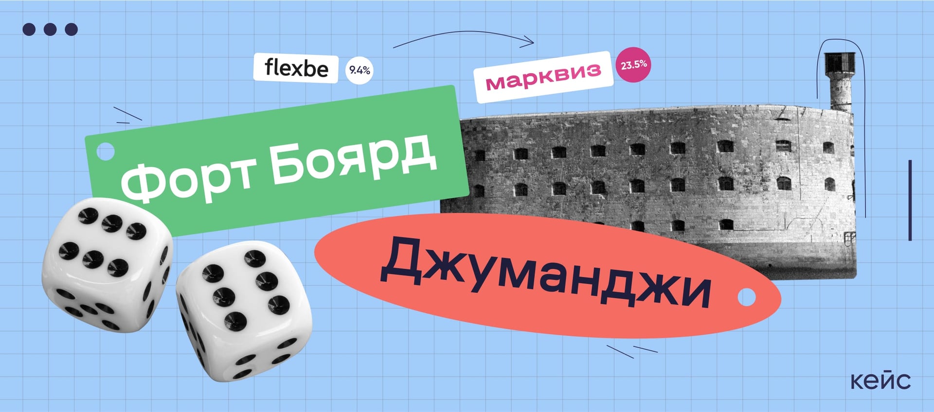 Вместо встроенных квизов на Тильде и Флексби с конверсией 9,4% — квиз от Марквиз с конверсией 23,5%