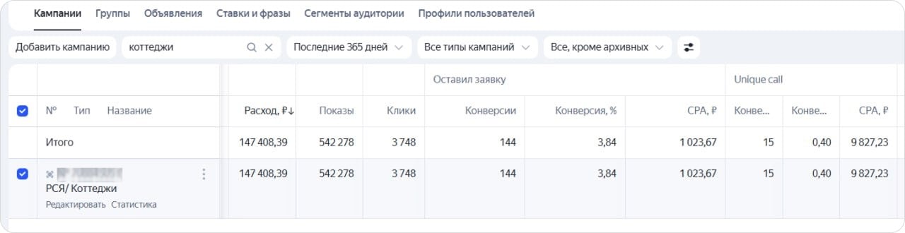 Итоги Яндекс Директ за три месяца: расход и конверсии