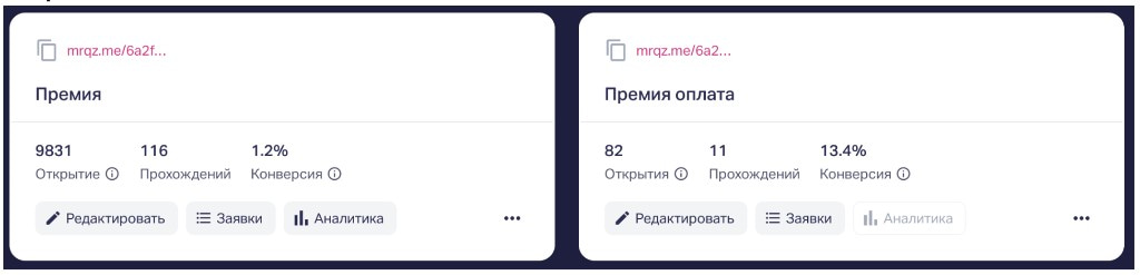 Статистика заявок: 116 через Марквиз из 136 работ