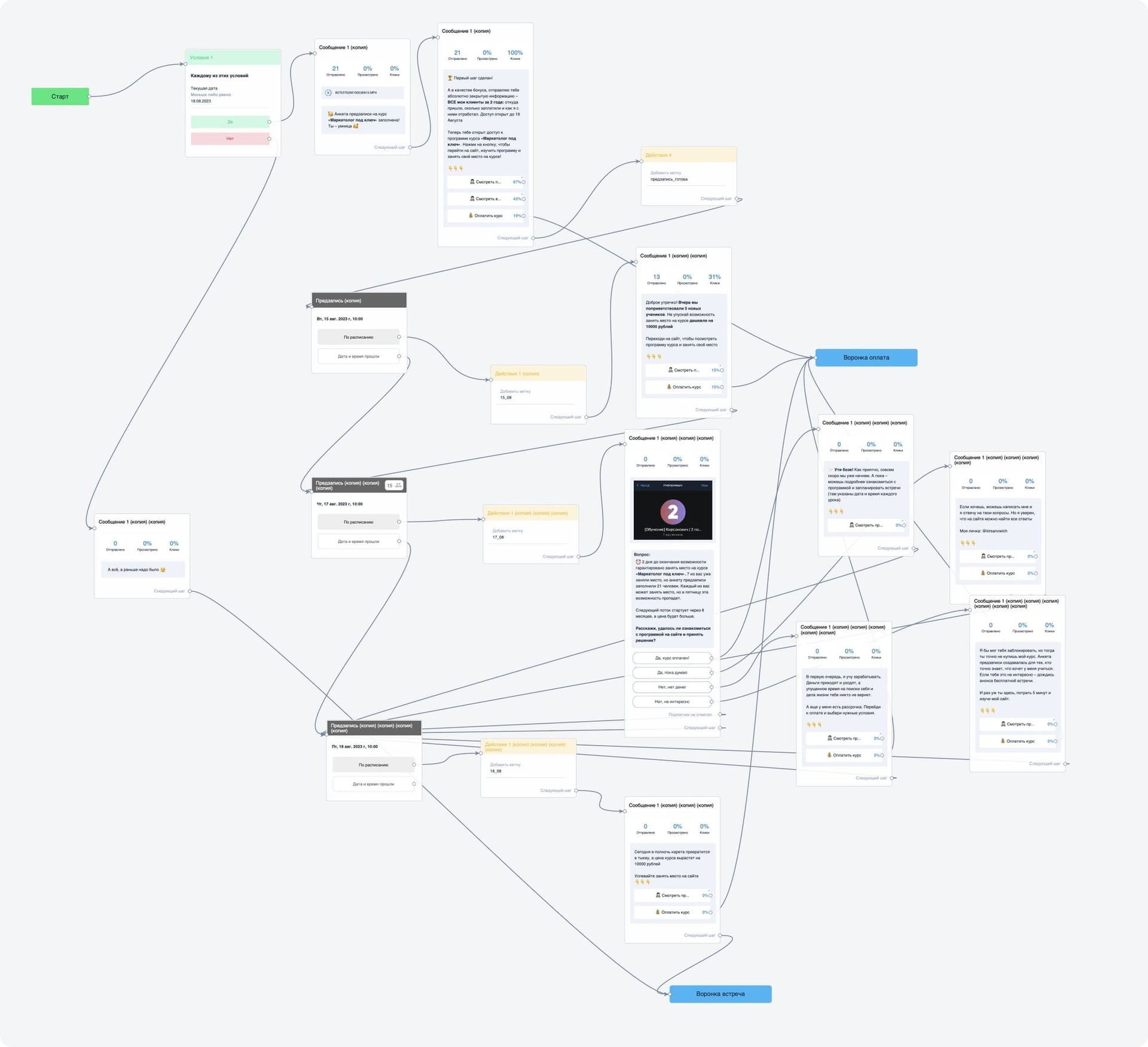 Автоворонка с оплатой