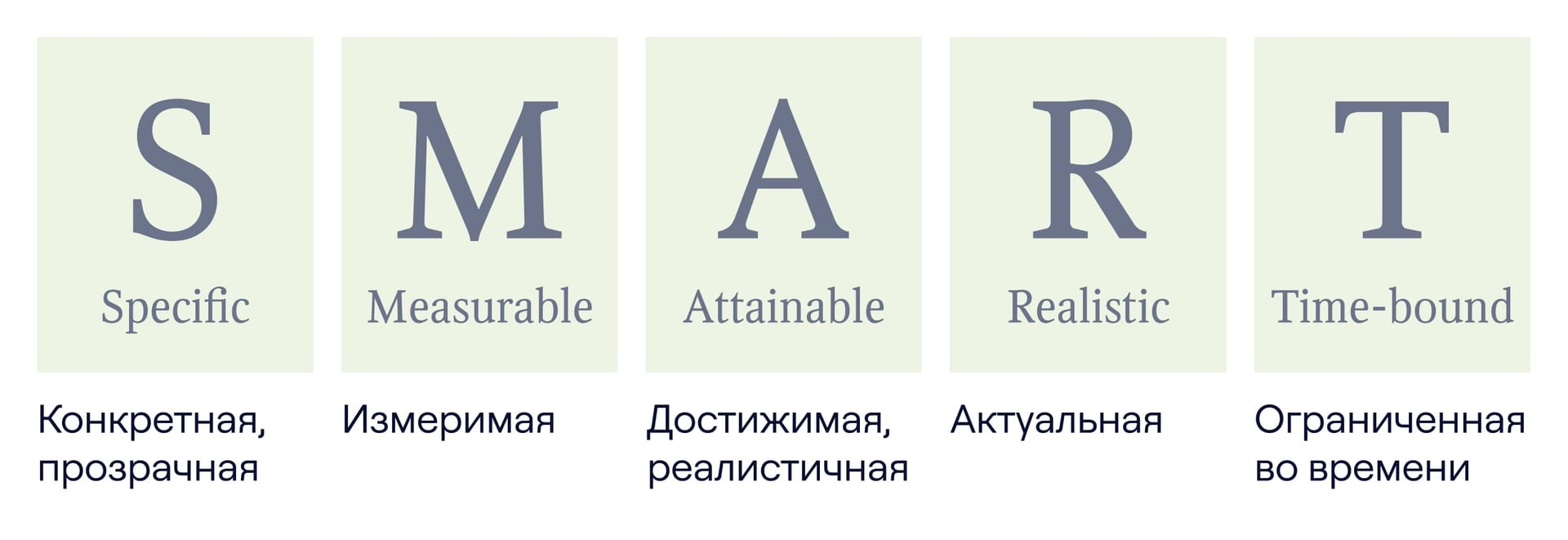 Расшифровка SMART