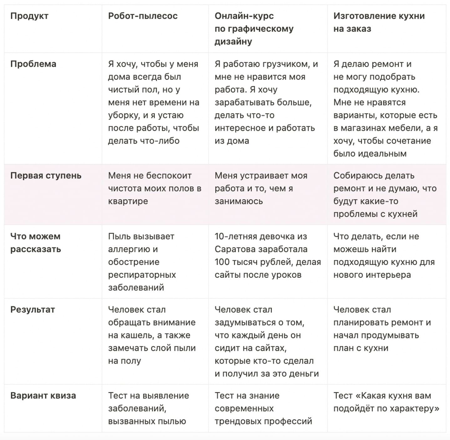 Описание первой ступени
