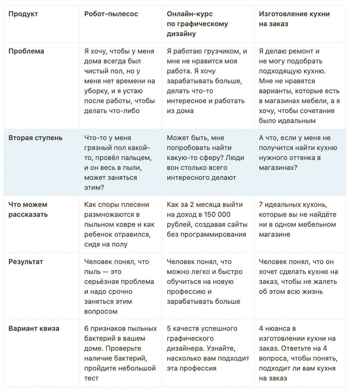 Пример второй ступени