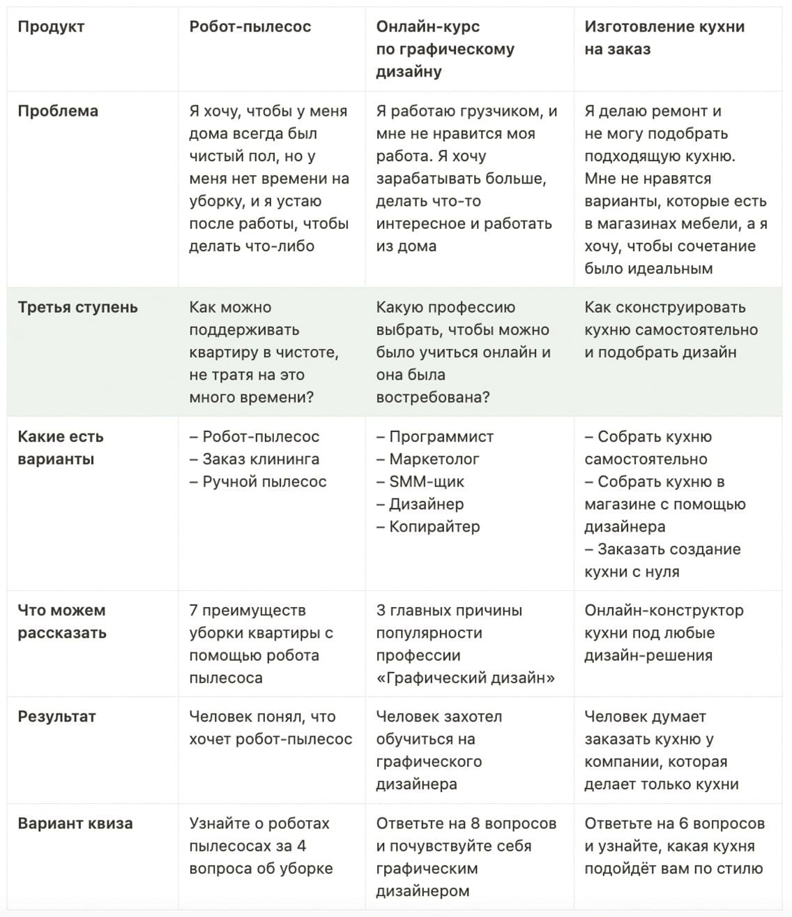 Примеры третьей ступени лестницы Ханта