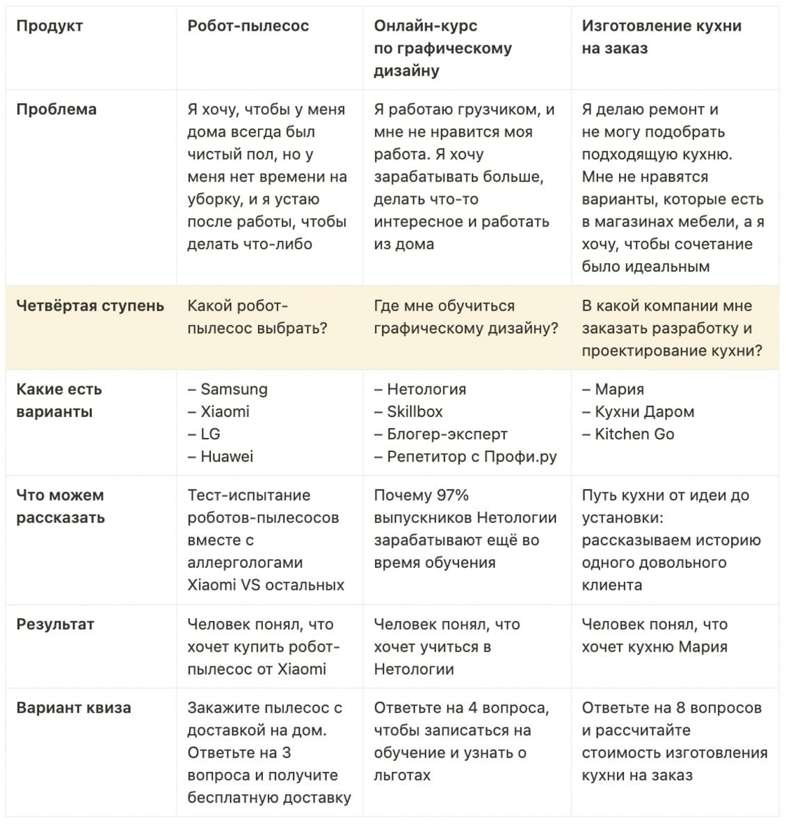 Пример четвертой ступени