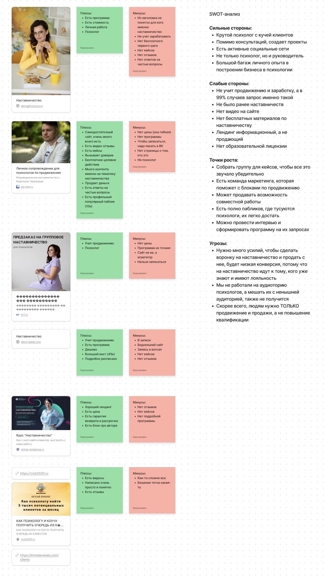Разбирает по SWOT инфобизнес