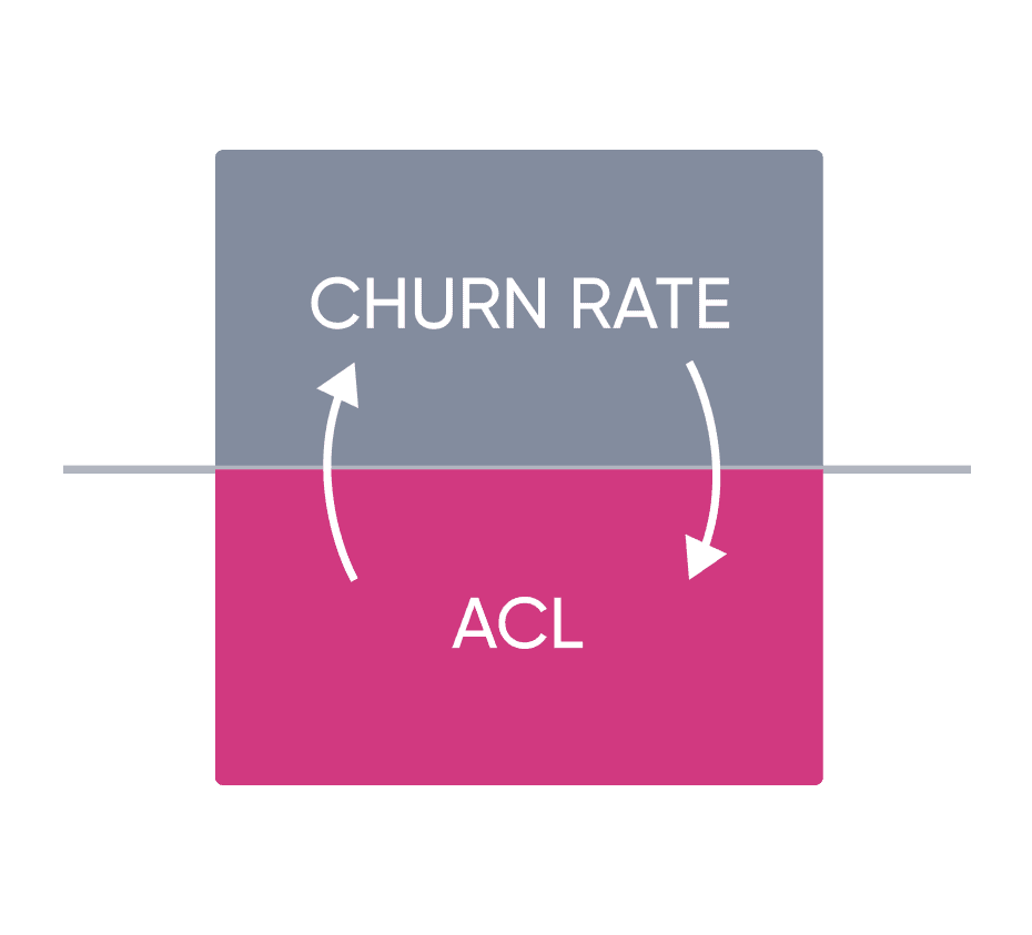 Churn Rate и ACL