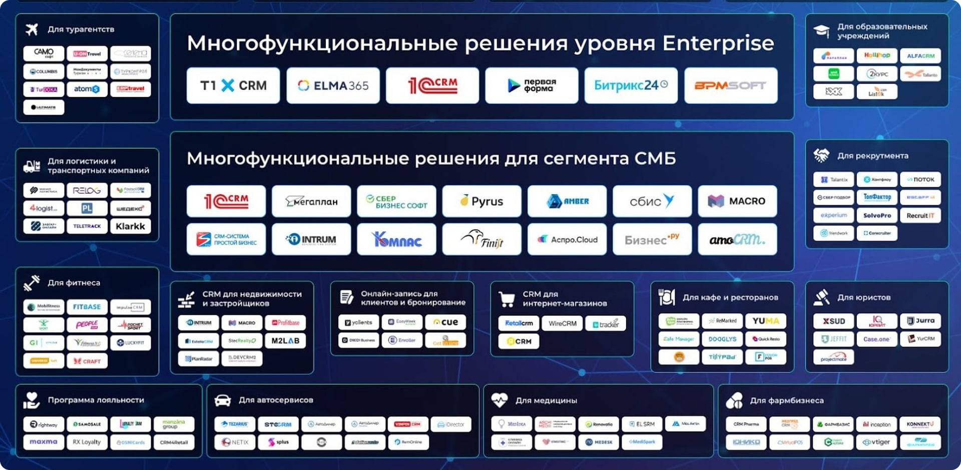 Полный список CRM-систем для РФ