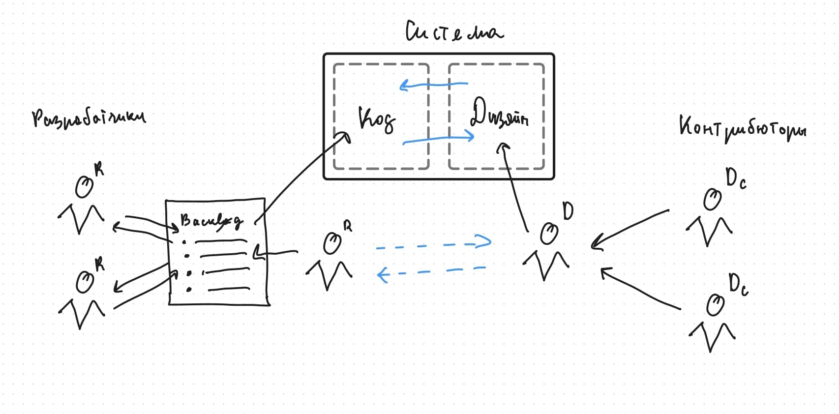 Код и дизайн, как их объединяет дизайн-система