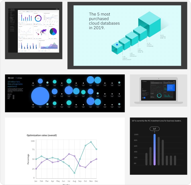 Стандарты IBM