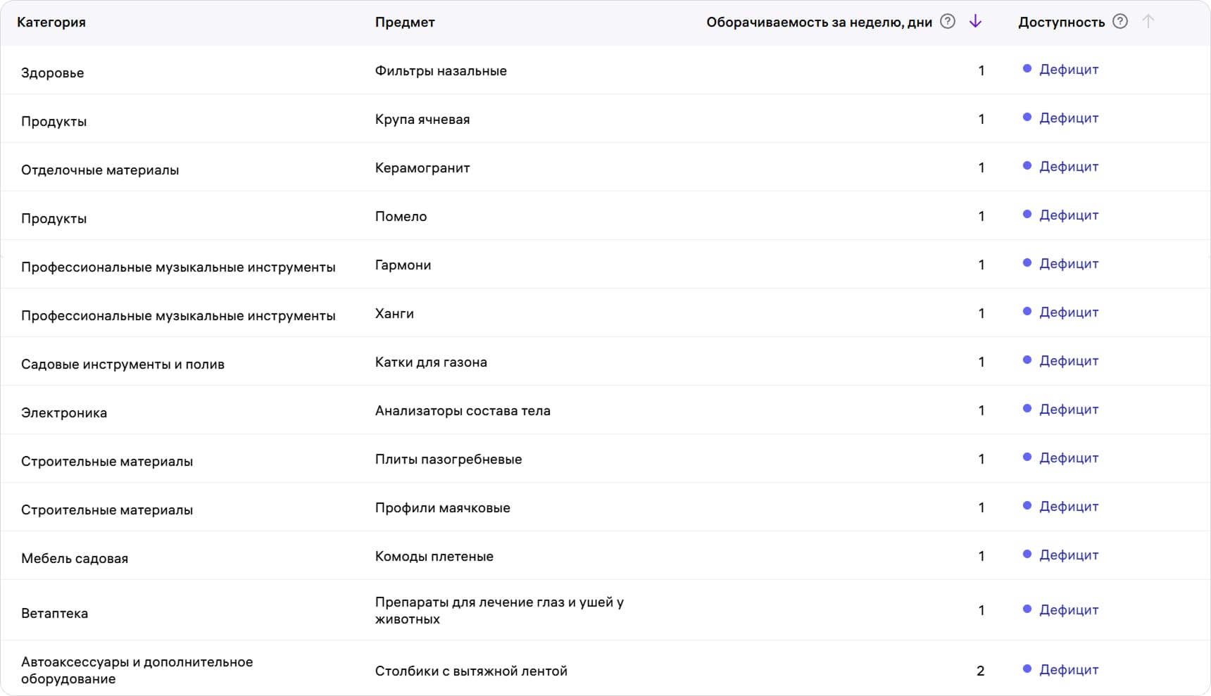 Как искать трендовые ниши