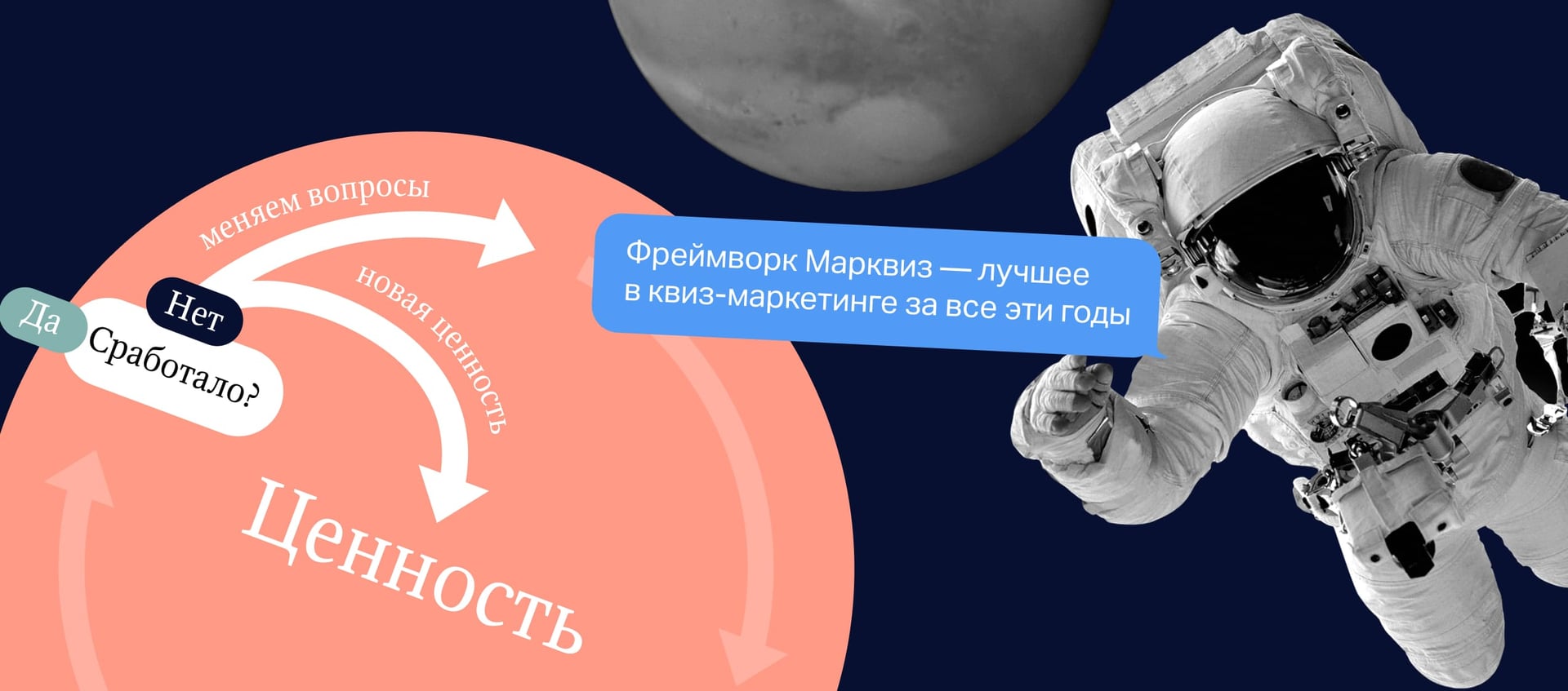 Фреймворк Марквиз — алгоритм, как собирать эффективные квизы