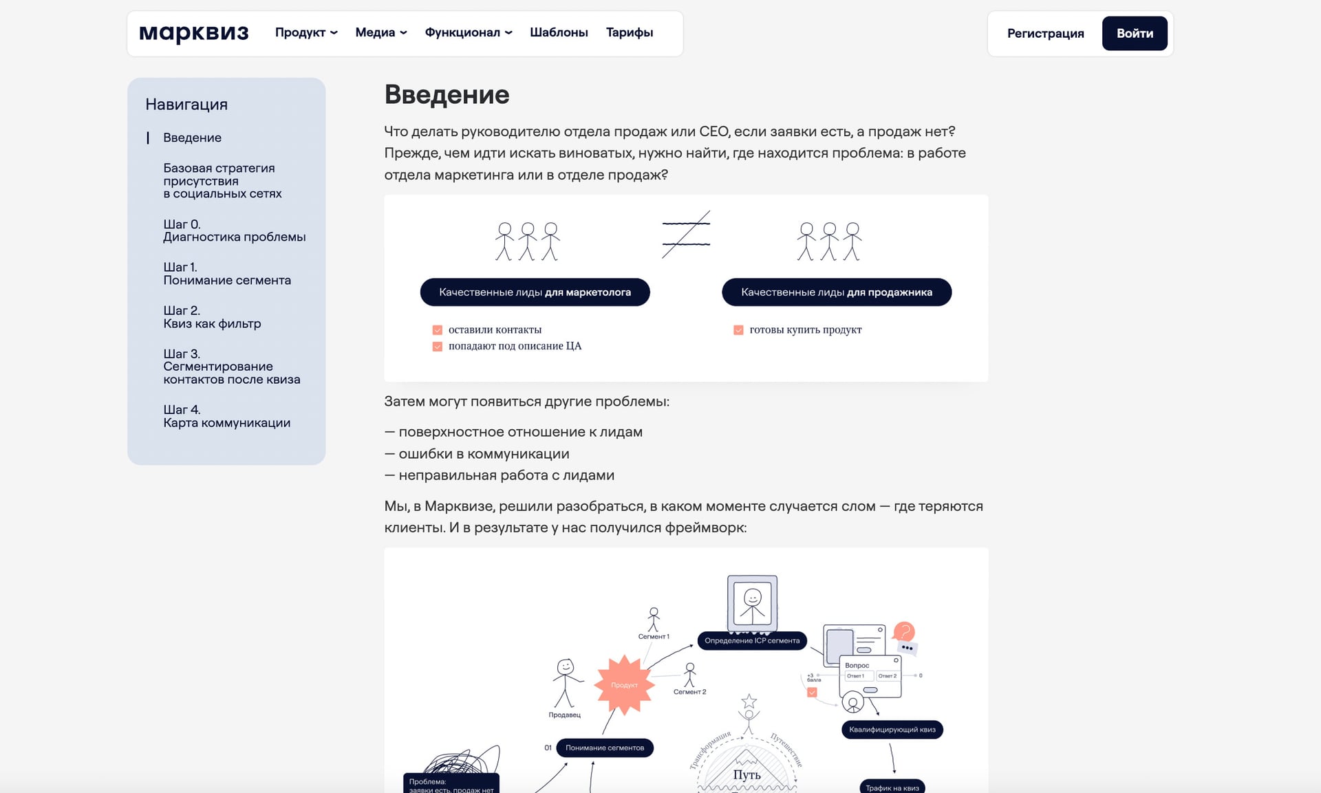 Гайд От лидов к продажам