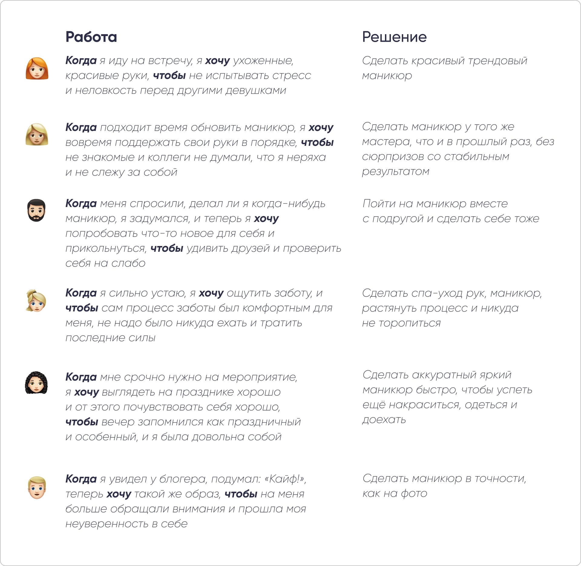 Примеры работ и решений