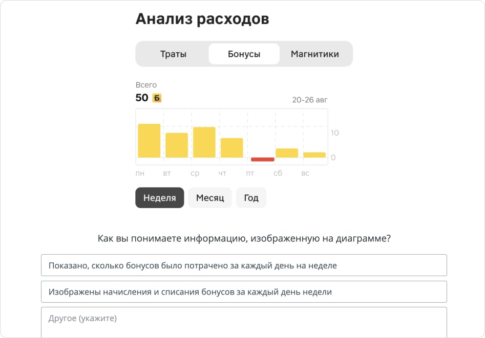UI-тестирование от Магнита