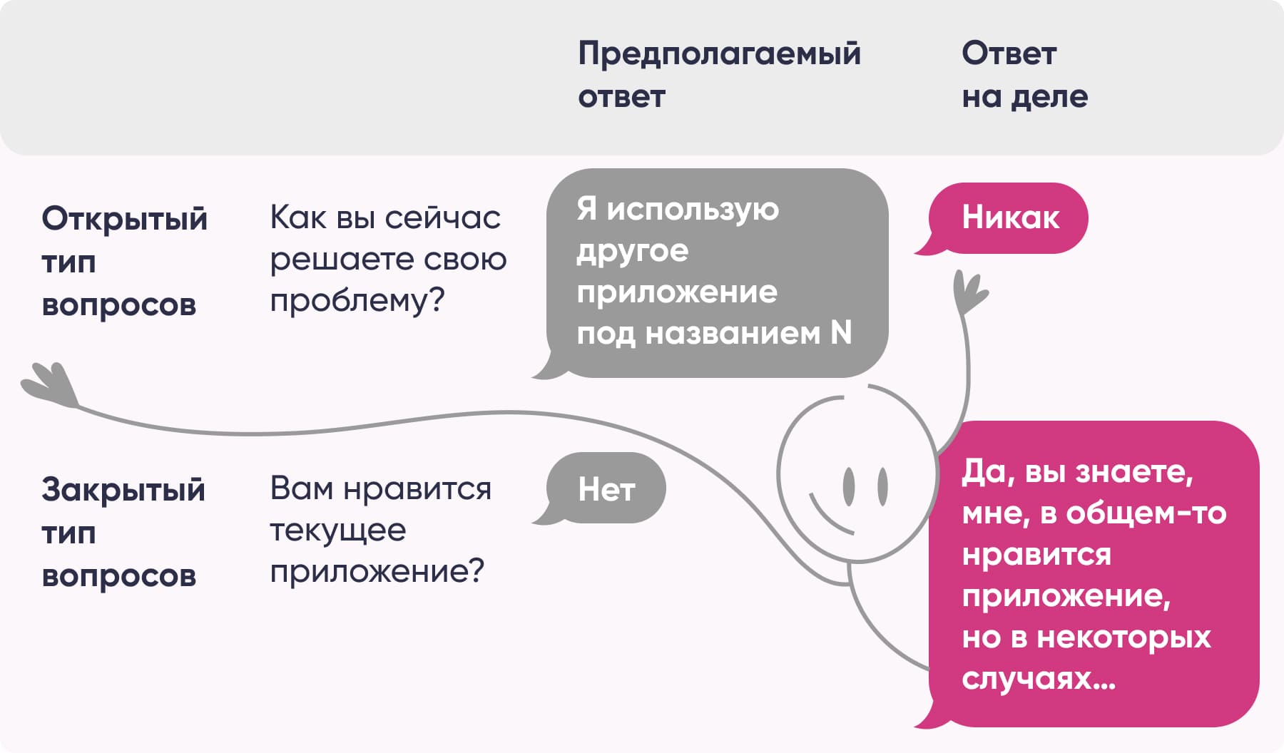 Эффективные и неэффективные вопросы