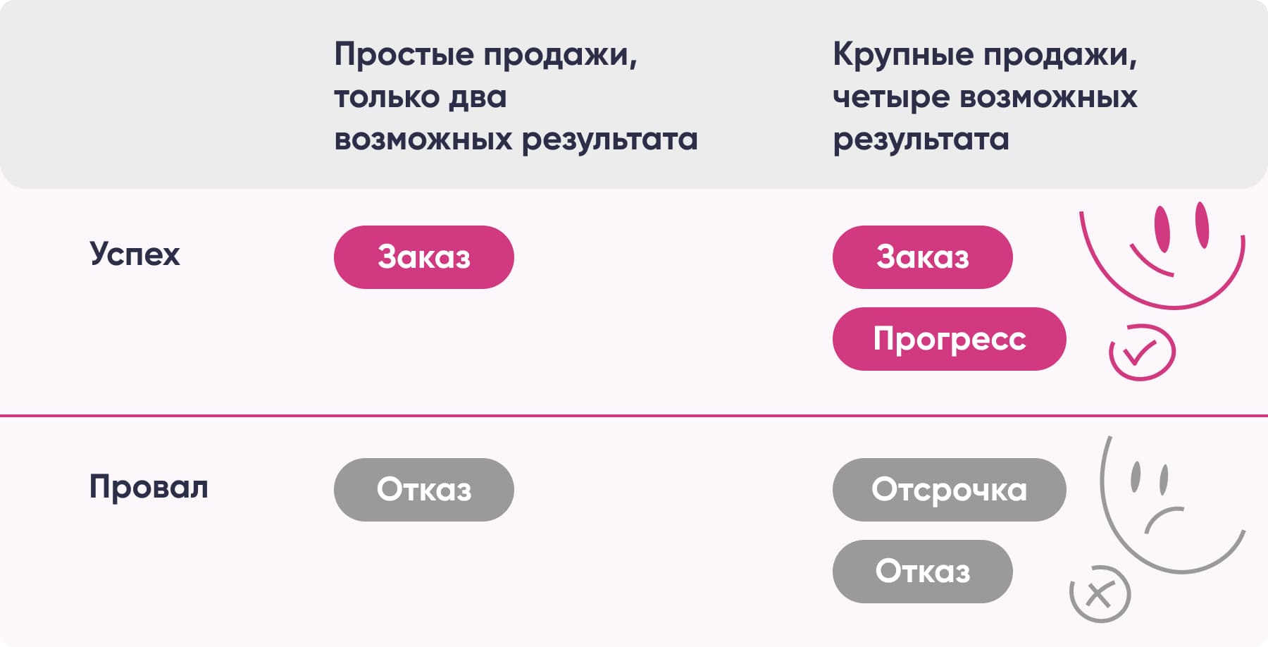 Что означает успех сделки в крупных продажах