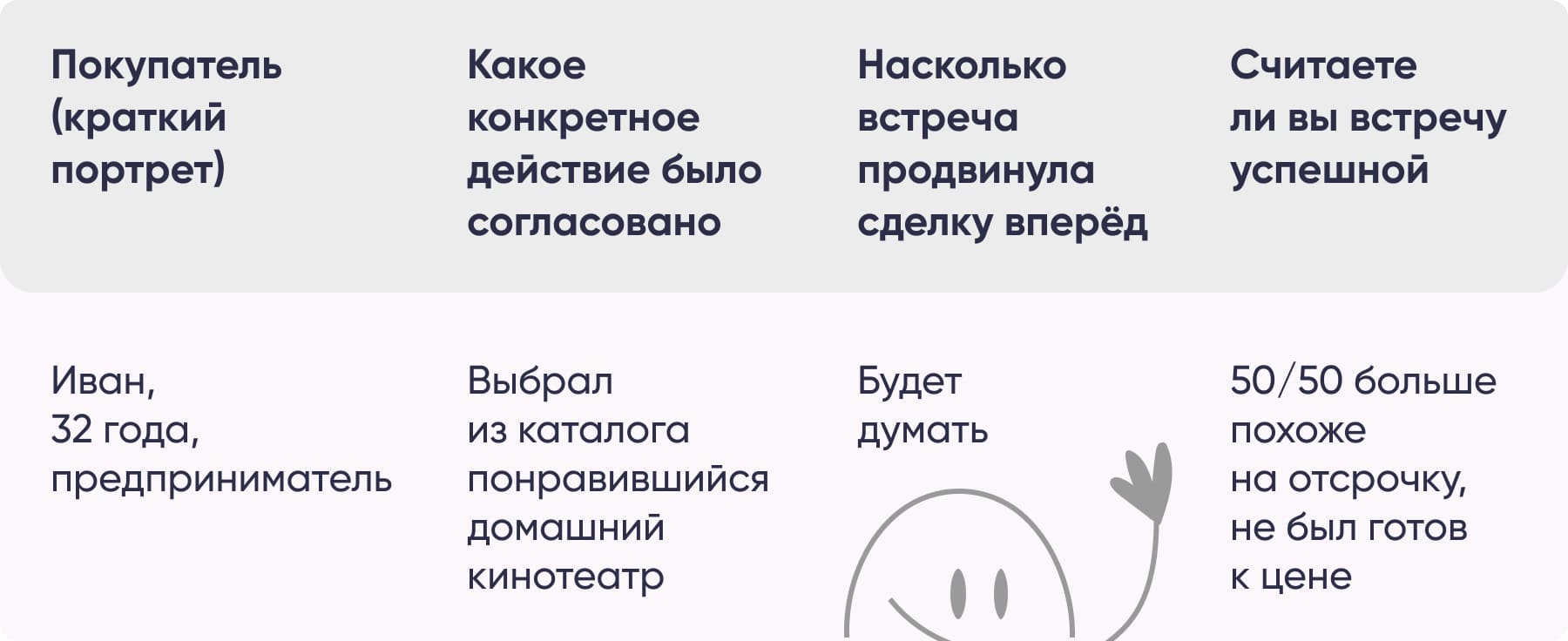 Пример карточки успешности встречи