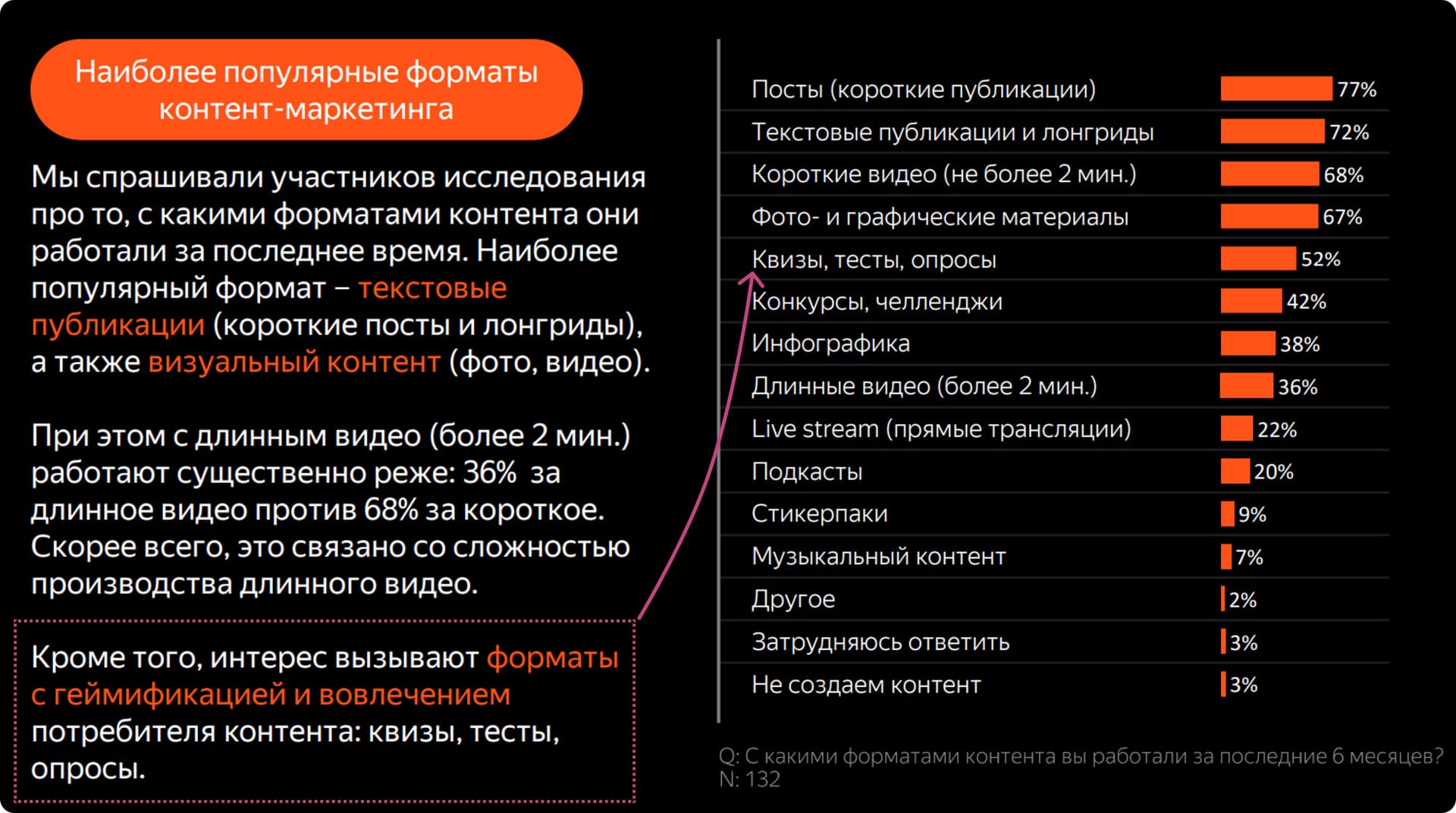 Какие форматы популярны у аудитории ВК