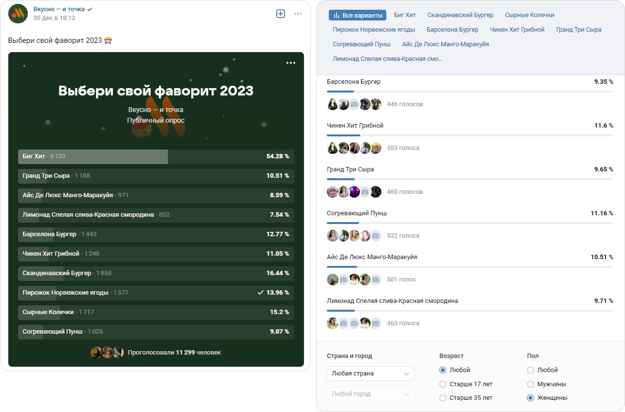 Подписчики выбирают любимое в меню Вкусно и точка