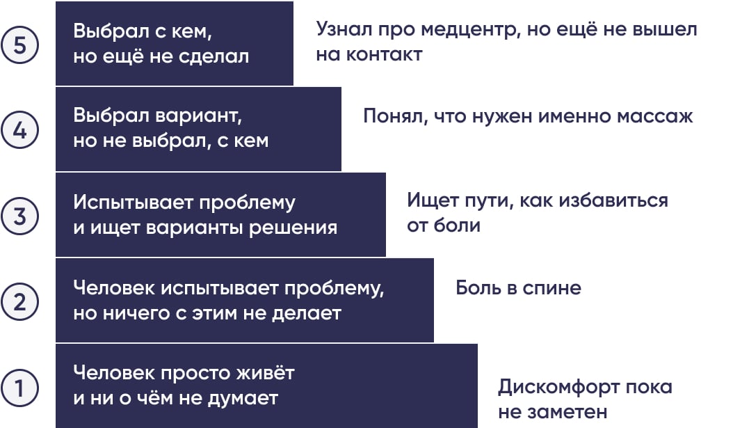 Лестница Ханта