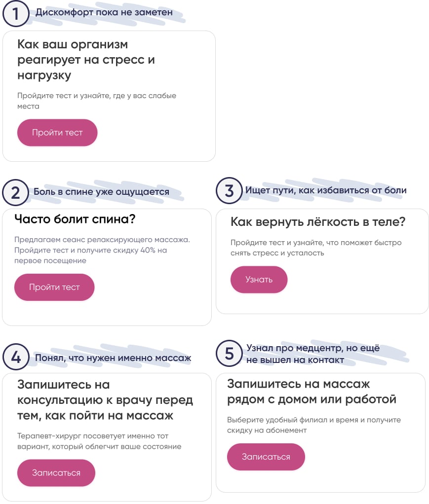 Офферы по ступеням лестницы Ханта
