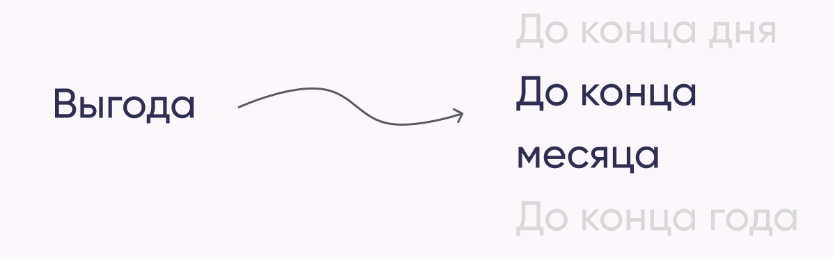 Выбираем уровень срочности предложения