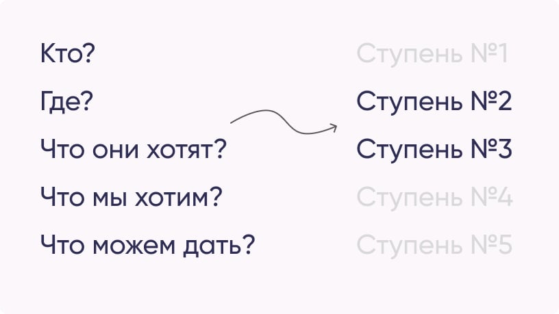 Заголовок и лестница Ханта