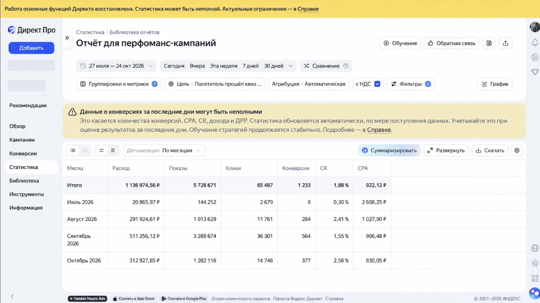 Отчёт Яндекс Директа по месяцам: расход, заявки, CR и CPA