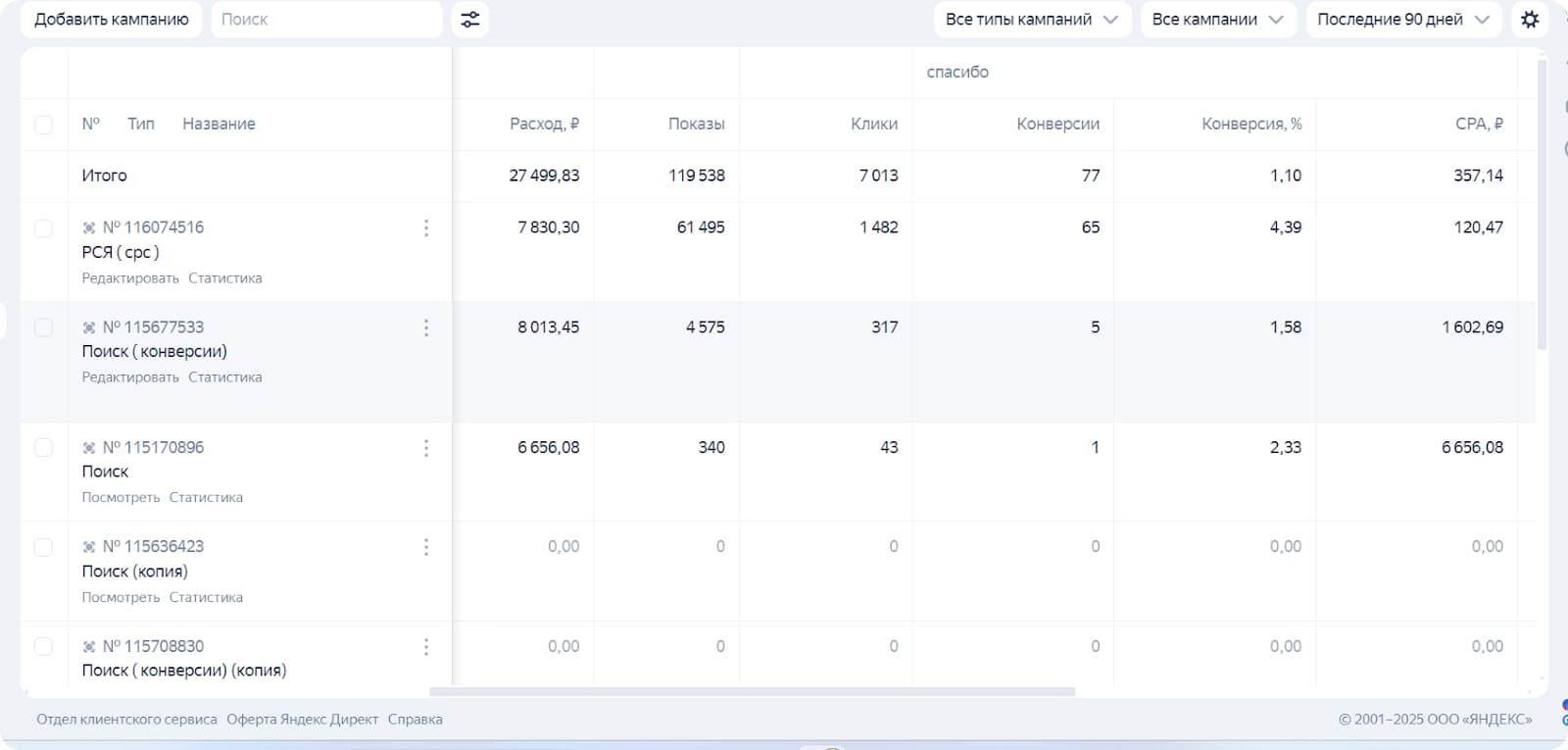 скрин рекламного кабинета Яндекс Директа