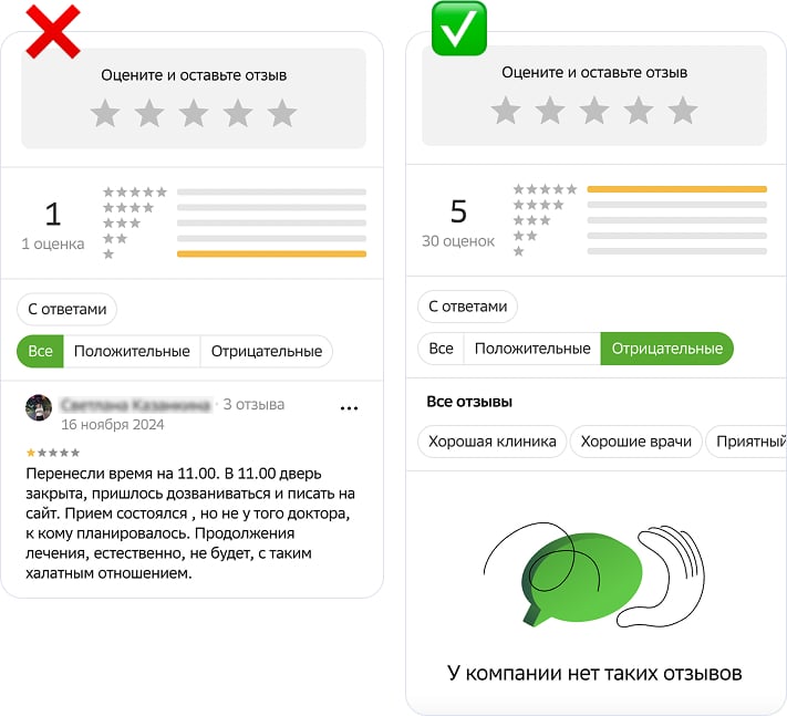 Влияние отзывов. SERM