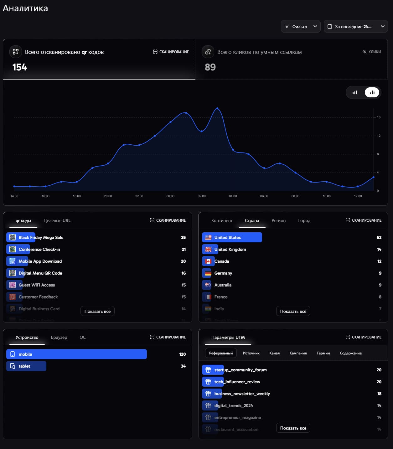 Подключить аналитику
