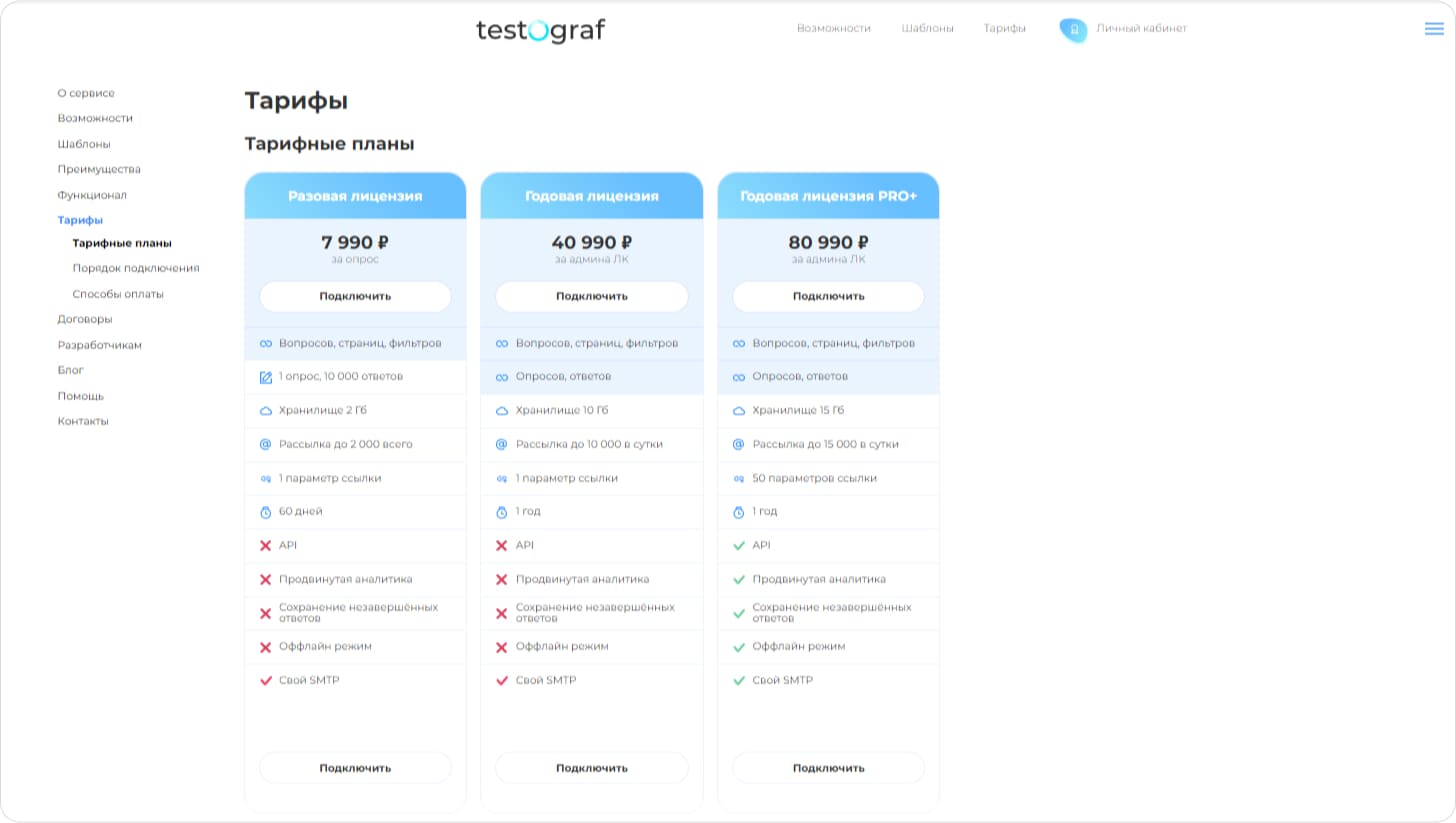 Три тарифа тестографа, нет бесплатной версии