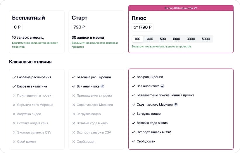 Тарифы в Марквиз 2026