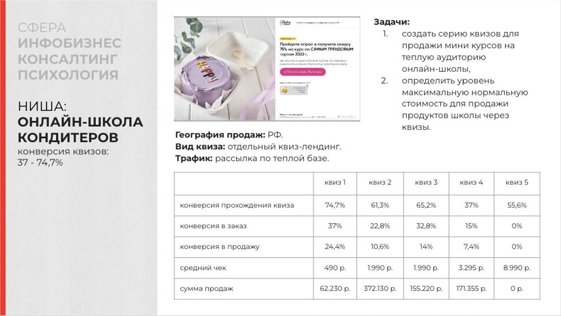 Узнать оптимальную цену с помощью опроса