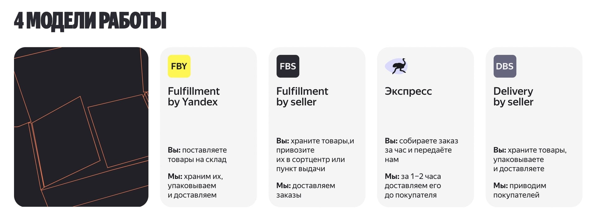 Модели работы продавца с Яндексом