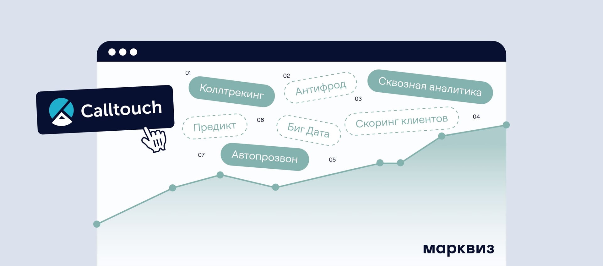 Удобная интеграция: Марквиз + Calltouch
