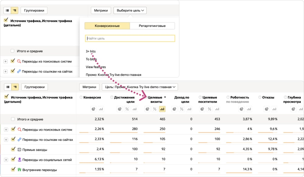 Увидеть эффективность или неэффективность MVP в сервисе аналитики