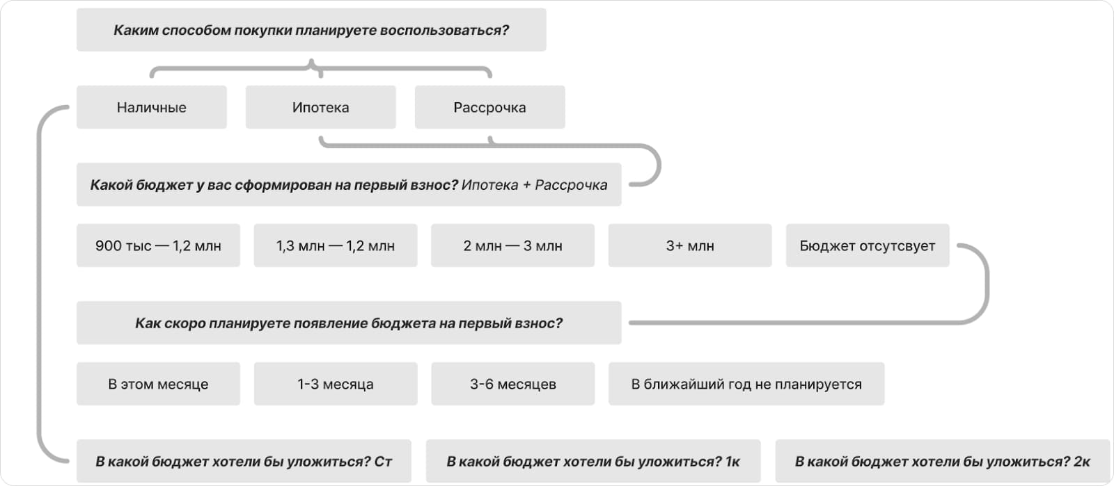 Ветвление вопросов