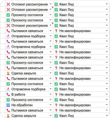 Статусы лидов в CRM: квалификация qual и unqual