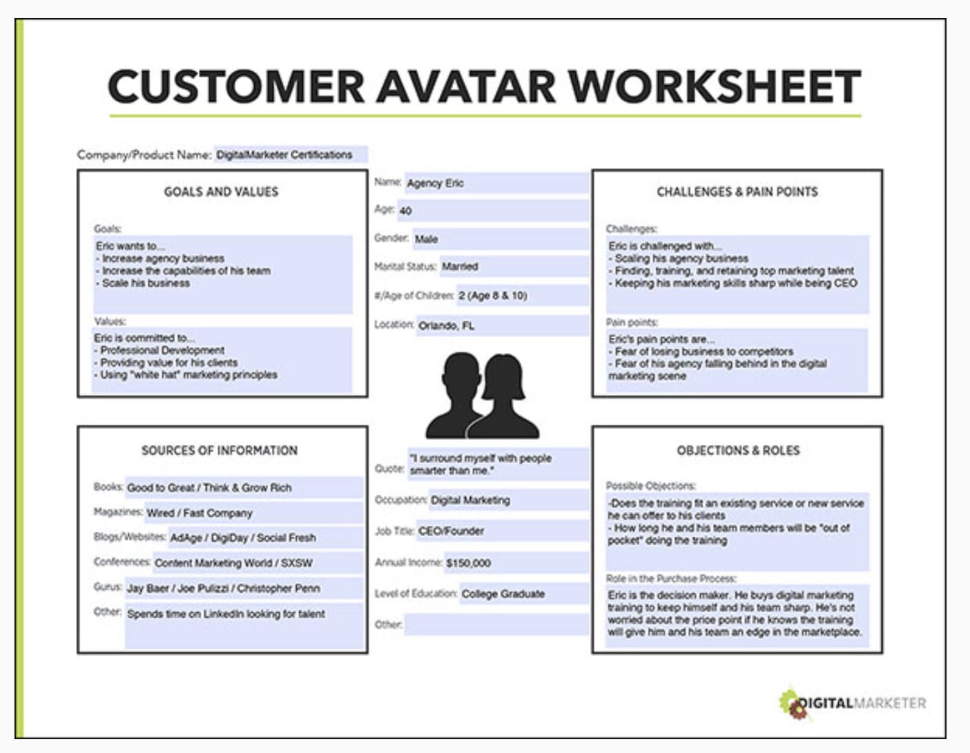 Сервис MakeMyPersona